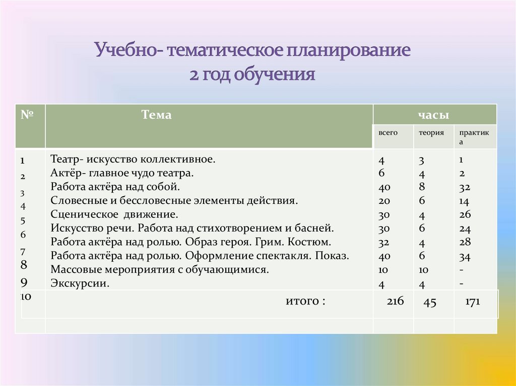 Календарно тематический план театральной студии