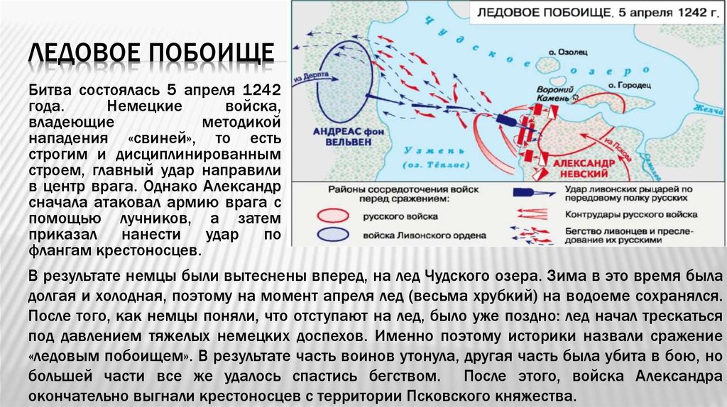 Тактика сторон во время невской битвы. 5 Апреля 1242 года Ледовое побоище. Ход битвы Ледовое побоище схема. 1242 Ледовое побоище вкратце. Ледовое побоище 1242 краткое.