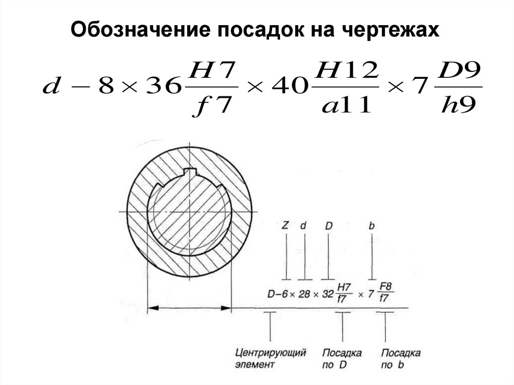 Как обозначаются посадки на чертежах сборочных единиц - Basanova.ru