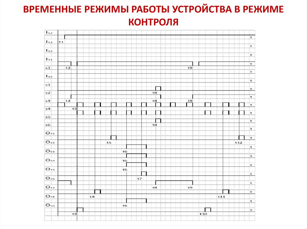 Время работы устройства