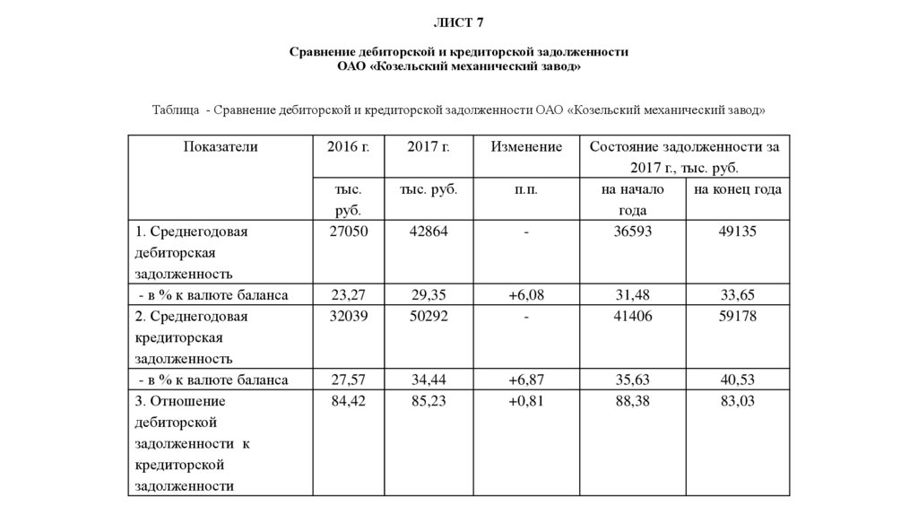 Списание дебиторской задолженности с истекшим сроком давности: Детальный анализ 