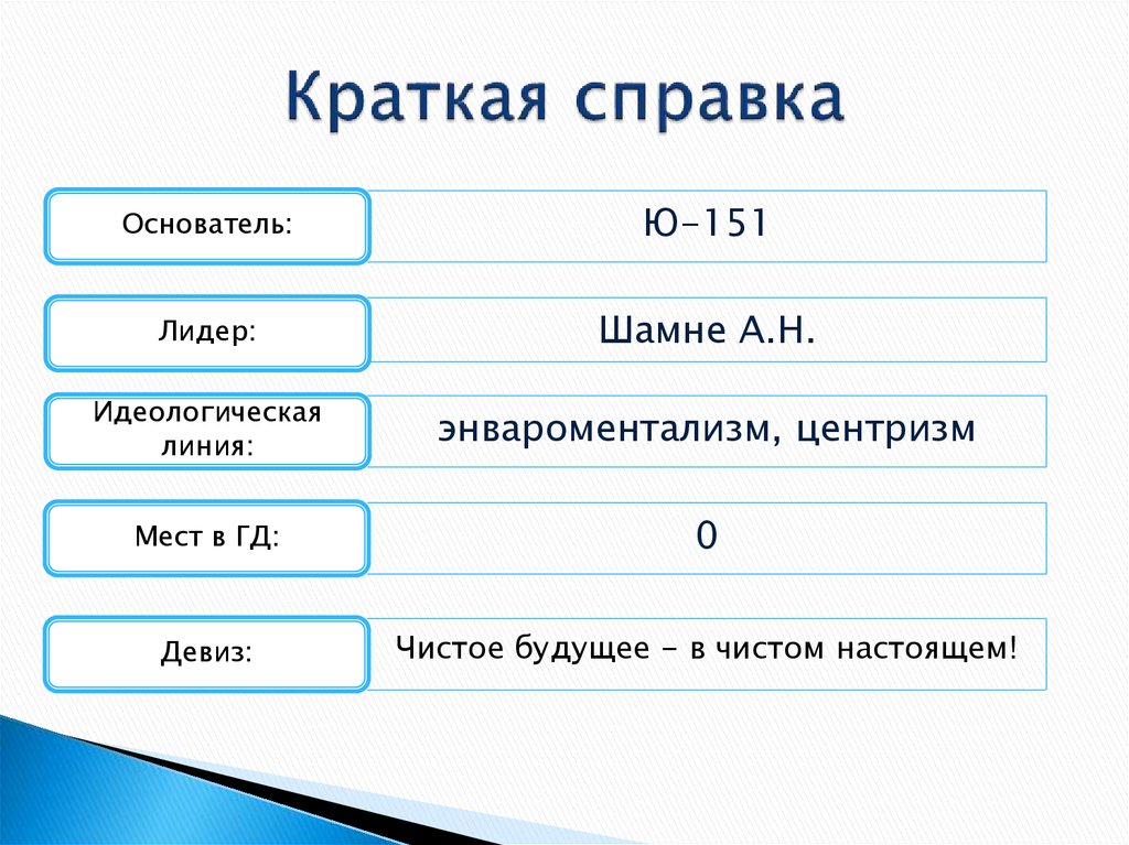 Краткая справка