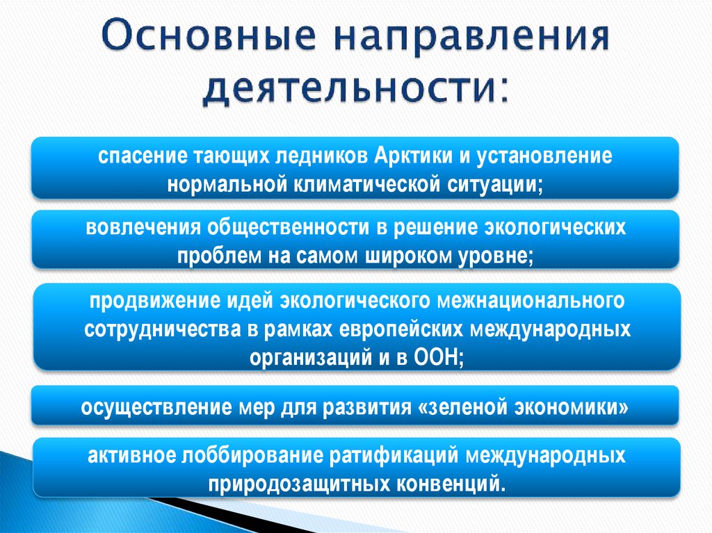 Основные направления деятельности: