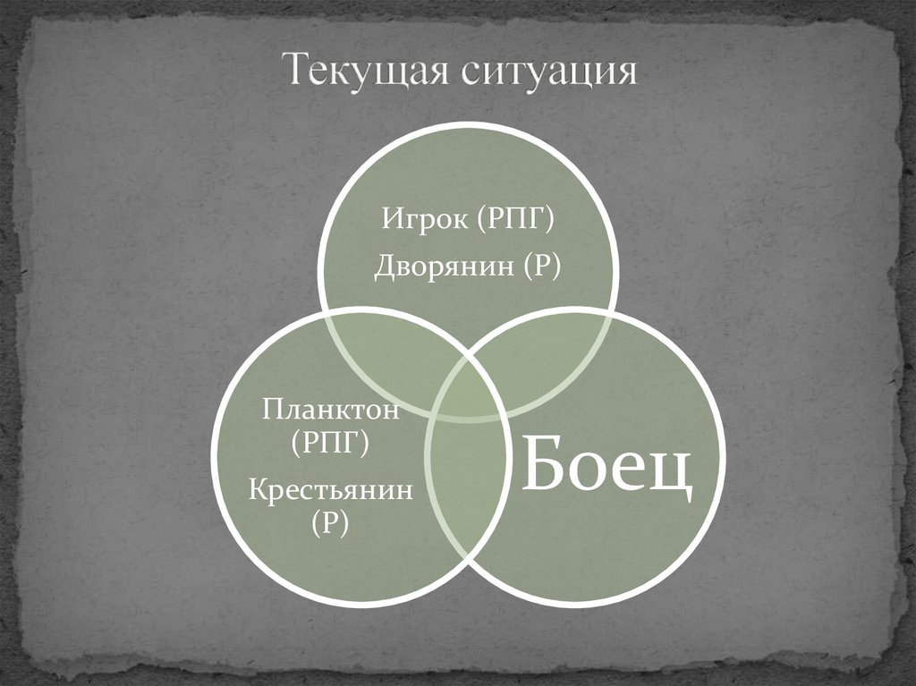 Текущая ситуация