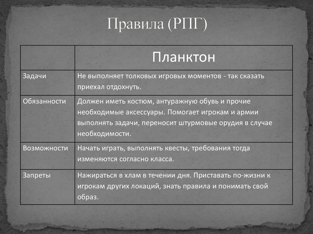 Правила (РПГ)