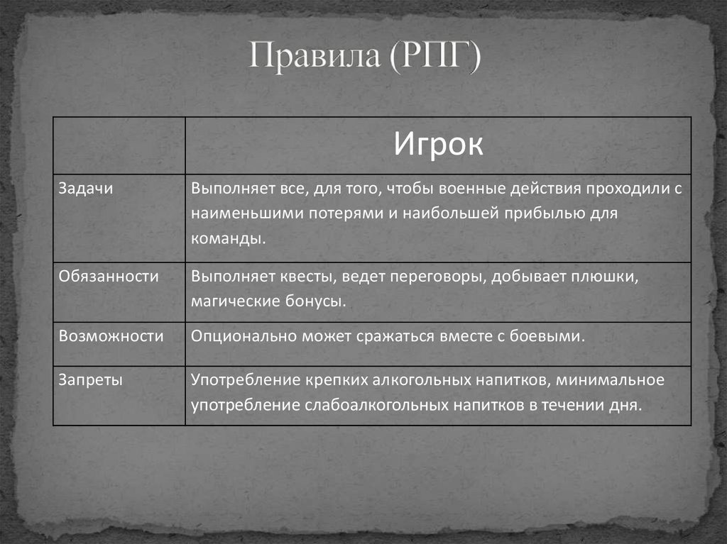 Правила (РПГ)