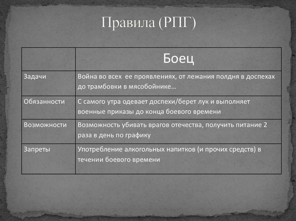 Правила (РПГ)