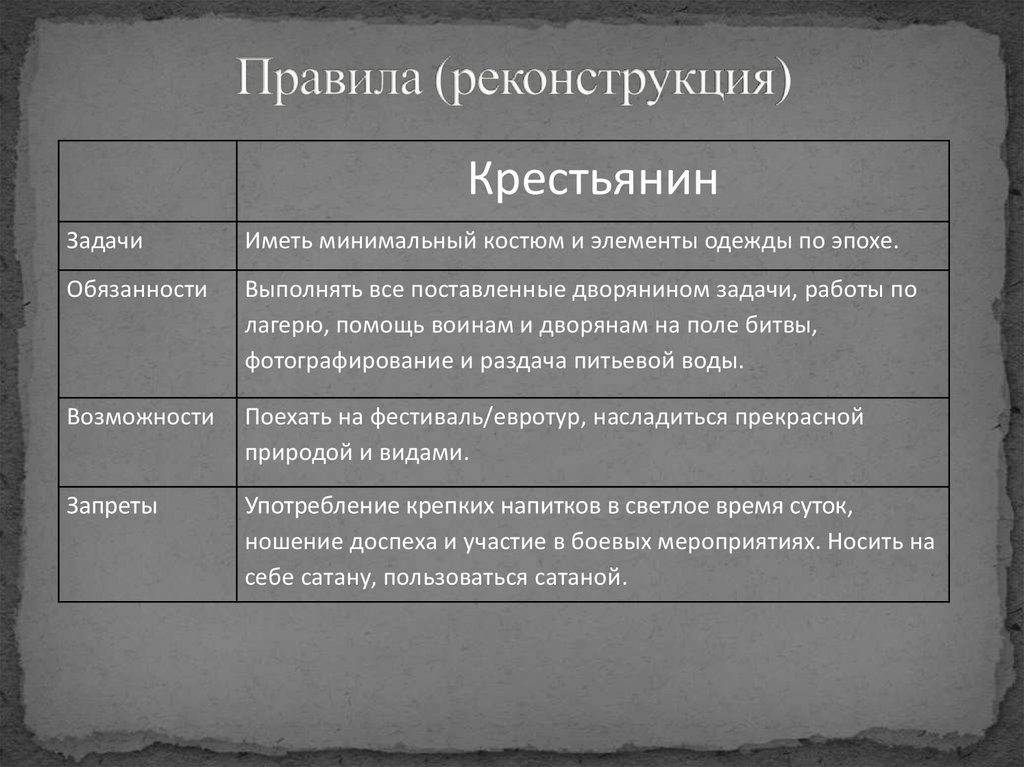 Правила (реконструкция)