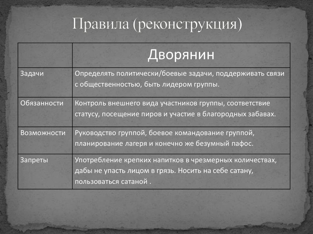 Правила (реконструкция)