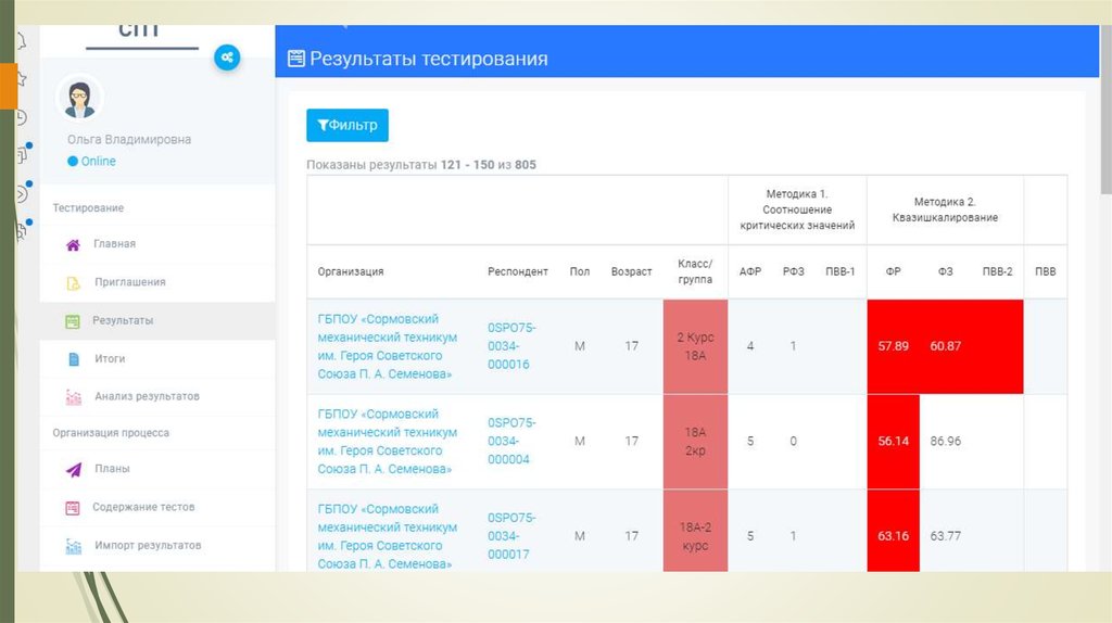 Программа по результатам социально психологического тестирования