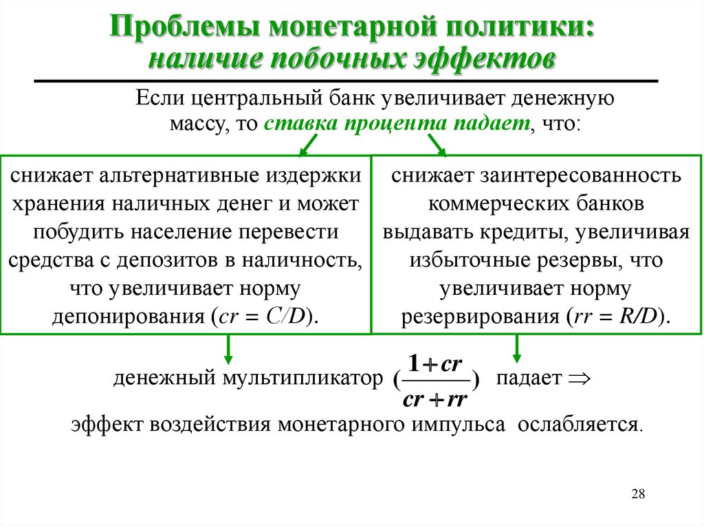 Монетарная политика сложный план