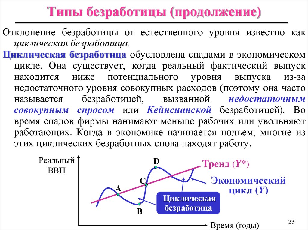 Безработица определение