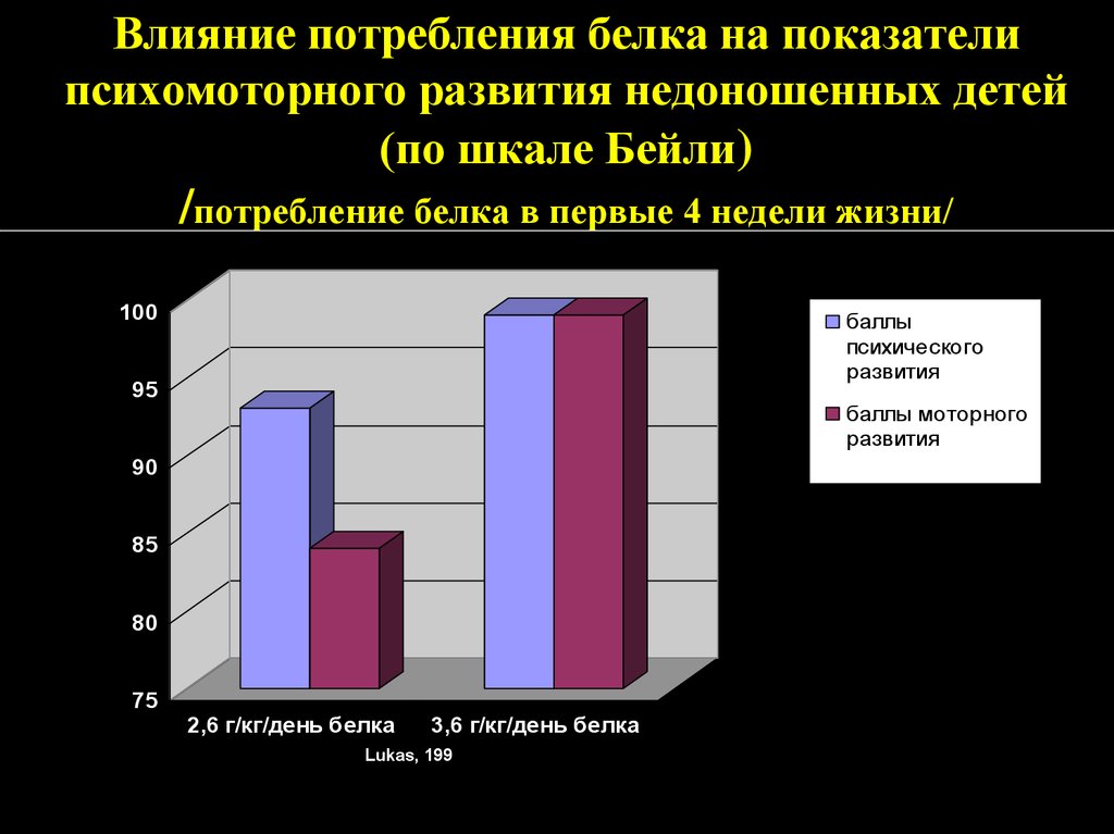 Каково воздействие. Шкала развития Бейли.