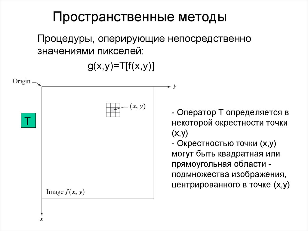 Методы обработки изображений