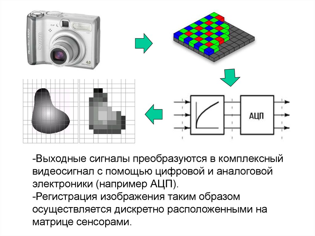 Аналоговые изображения это