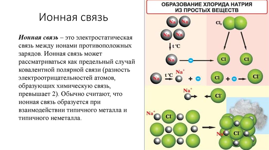 Соединение ионов. Структура элемента ионная связь. Ионная связь между атомами примеры. Ионная связь из 3 элементов. Схема ионной связи растворение веществ с.