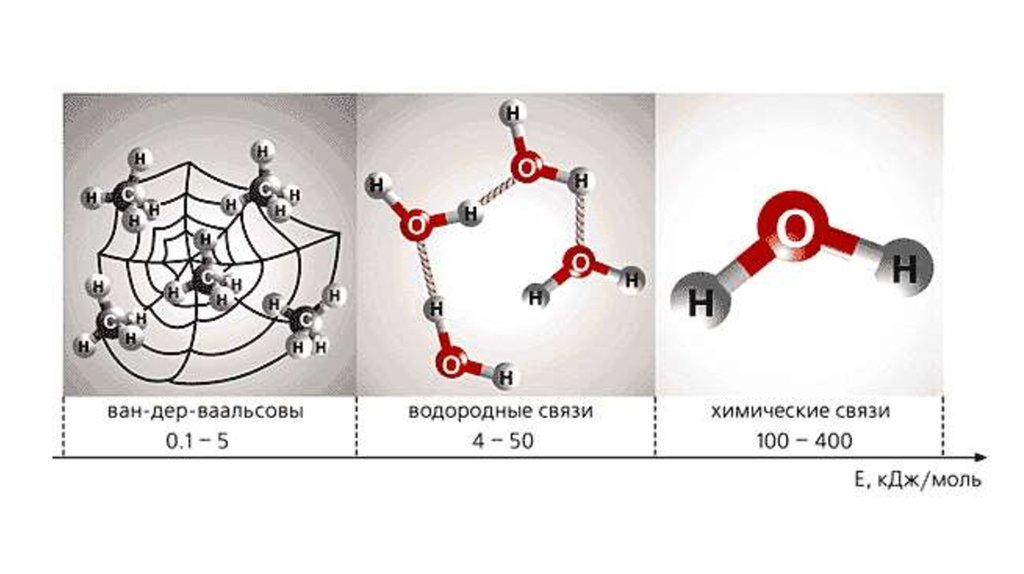 Ван дер ваальсовская. Ван дер ваальсовы связи. Ван де Вальсова химическая связь. Ван дер Вальсова связь. Связь Ван-дер-Ваальса.