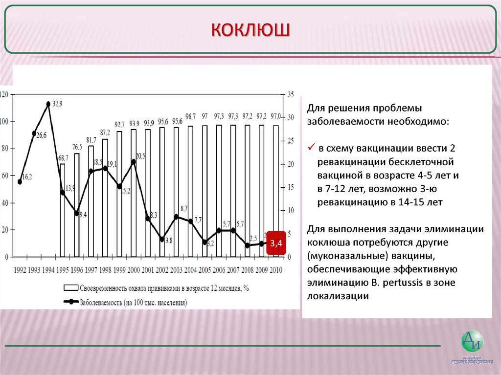 Коклюш диагностика