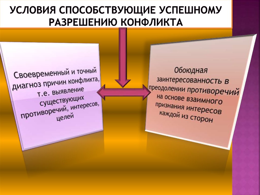 Виды конфликтов и пути их разрешения презентация