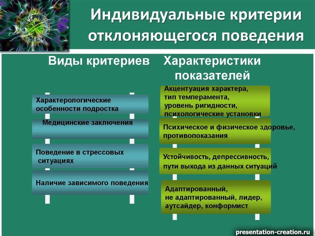 Критерии выхода из проекта