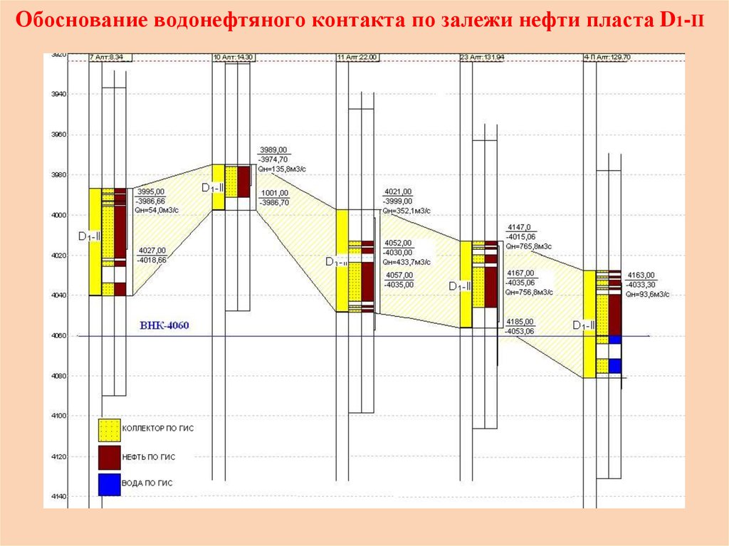 Схема корреляции скважин