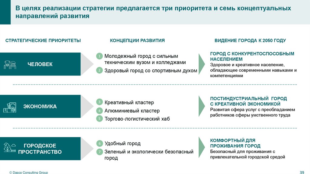 Стратегия развития проекта