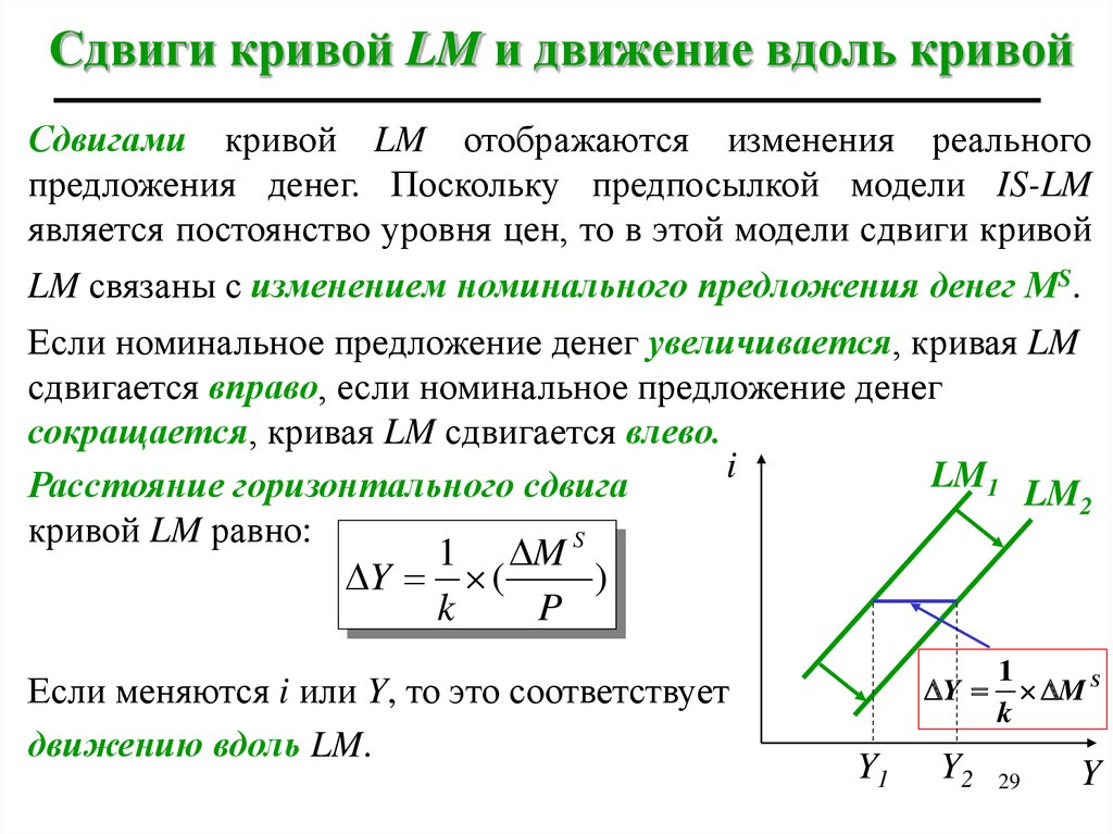Чем можно объяснить сдвиг. Сдвиги LM. Движение Кривой LM. Движение вдоль. Сдвиги кривых is - LM.