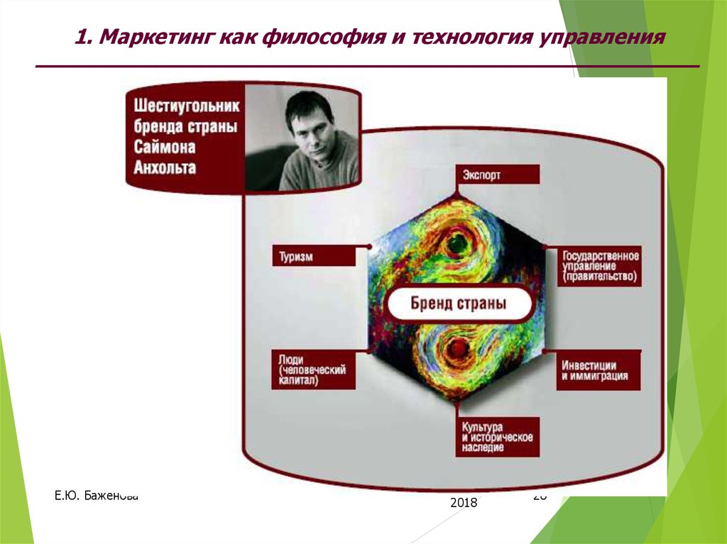 Маркетинговые технологии