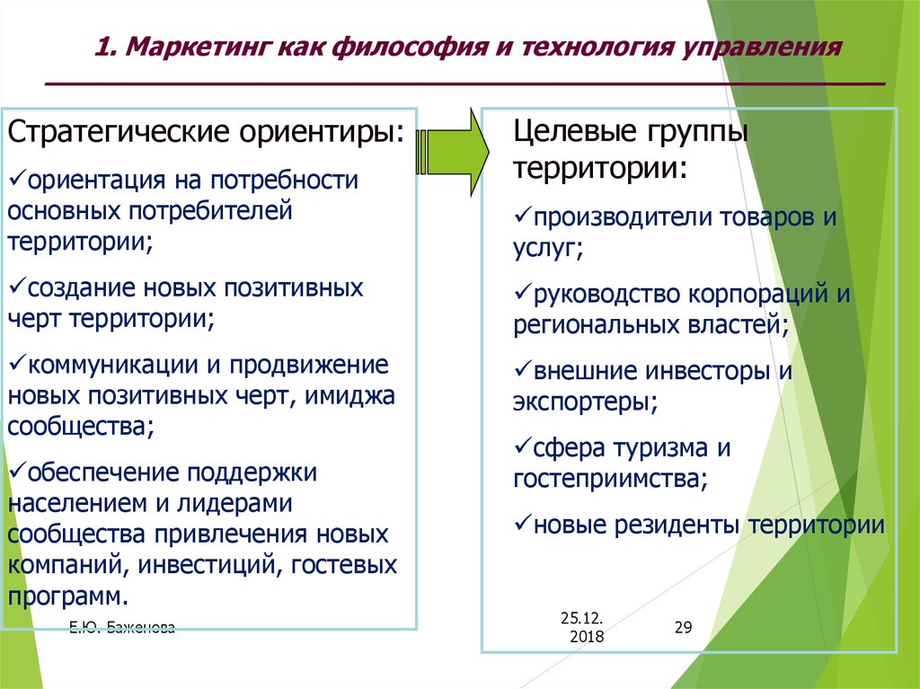 Технологии маркетинга