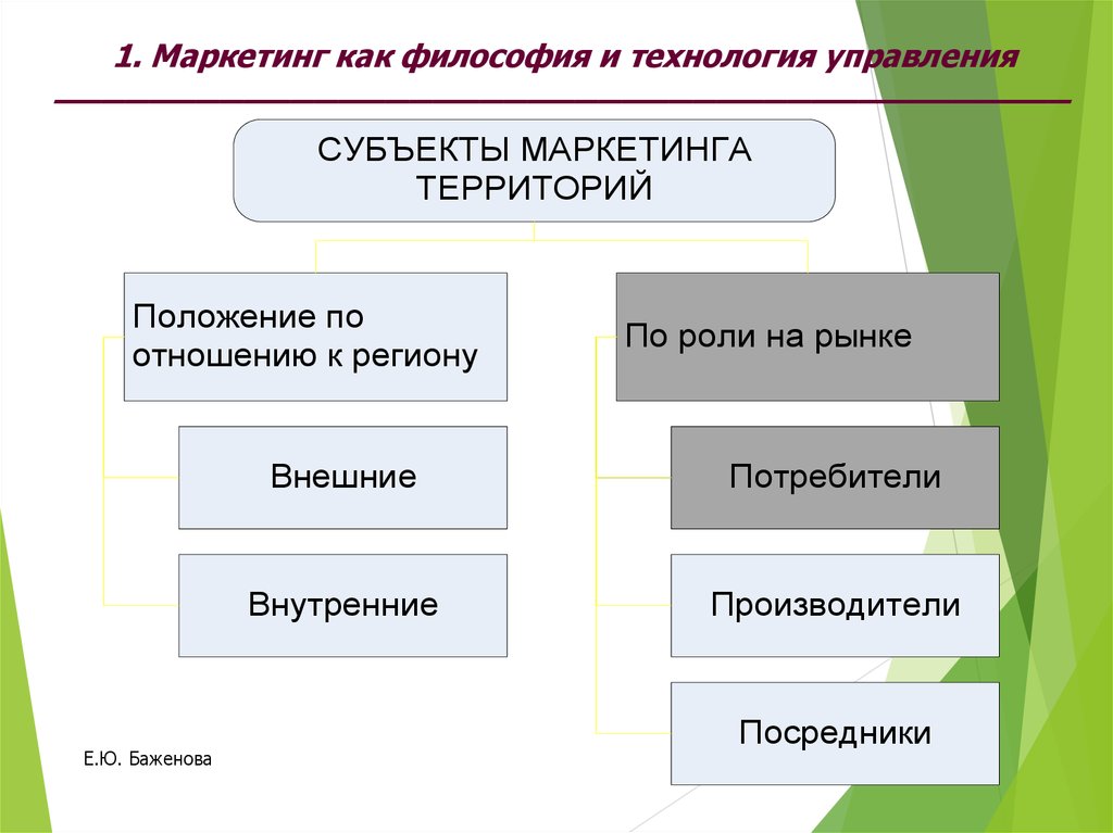 Внешние субъекты