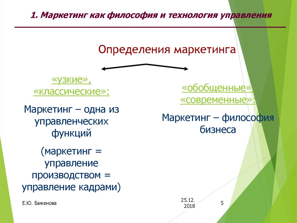 Технологии маркетинга