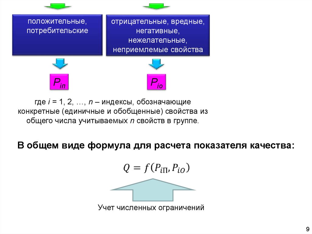 Количество учесть. N2 свойства. Положительные и отрицательные потребительские качества вещей. Где i = (1, n). 1 И 2 свойства труюеуго.