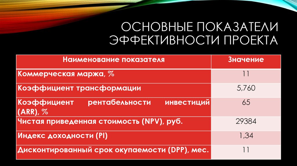 Коммерческие показатели. Основные показатели эффективности проекта. Ключевые показатели эффективности проекта. Границы основных показателей эффективности проекта. Основные показатели результативности проекта.