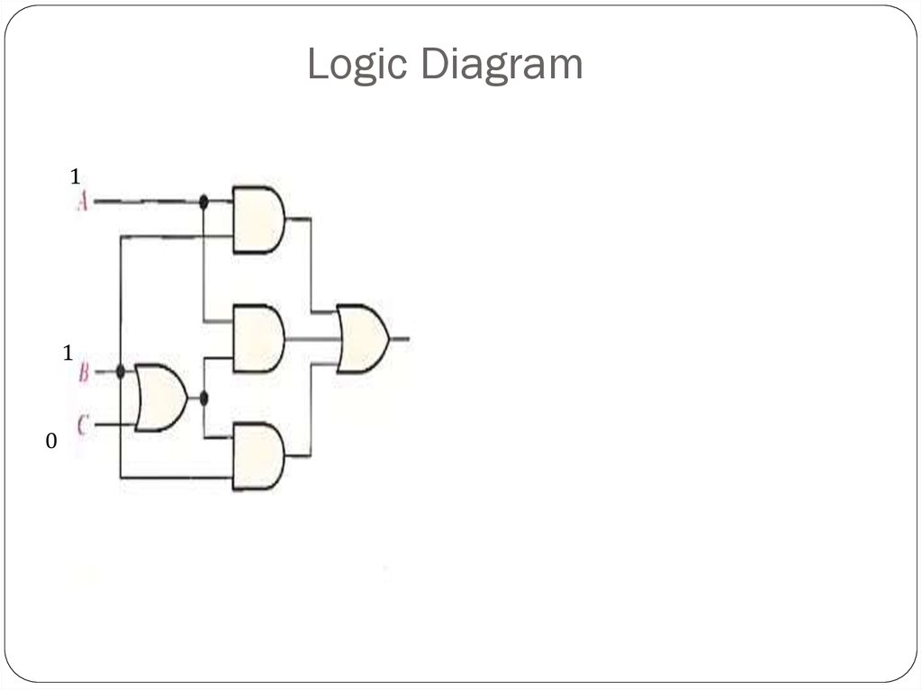 Logic Diagram