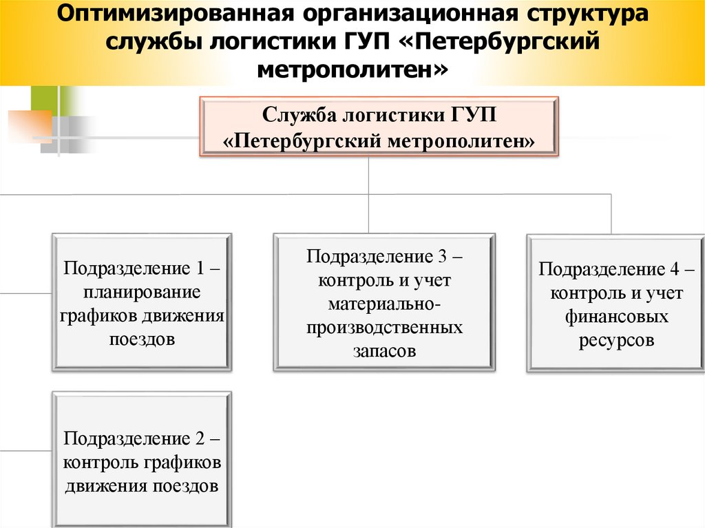 Формирование организационной структуры. Организационная структура ГУП Петербургский метрополитен. Организационная структура ГУП Московский метрополитен. Организационная структура Московского метрополитена. Организационная структура метрополитена СПБ.