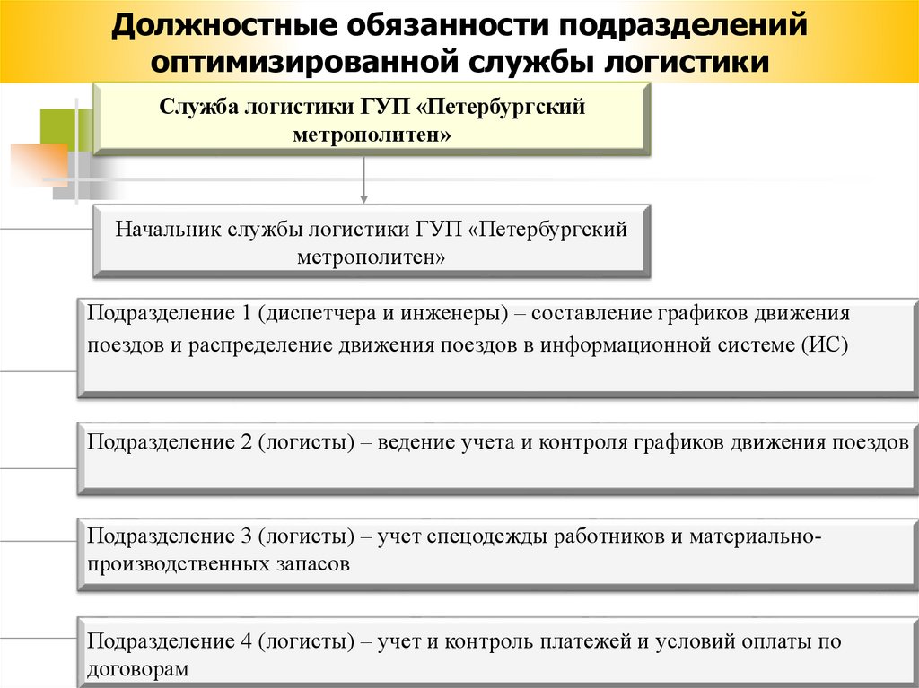 Обязанность подразделения