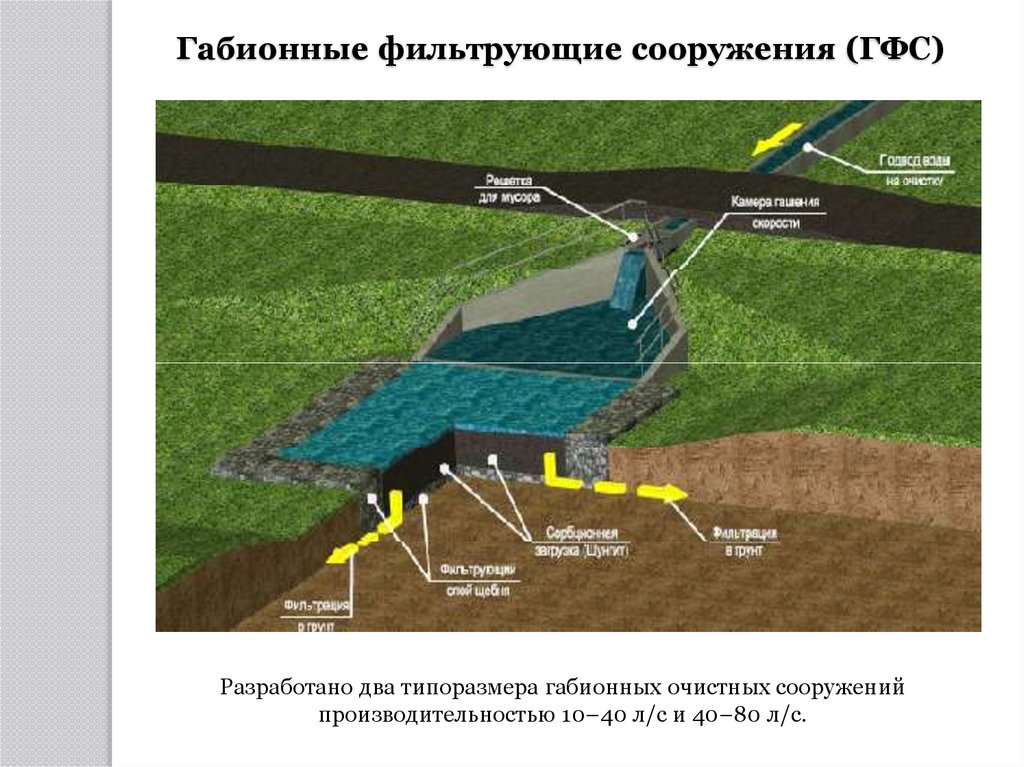 Очистные сооружения раст какая карта