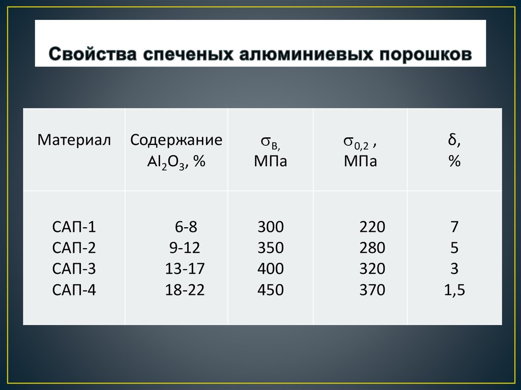 Алюминий содержание. Порошок алюминия характеристики. Порошковый алюминий таблица характеристик. Кроющая способность алюминия. Порошкового алюминия пап таблица.