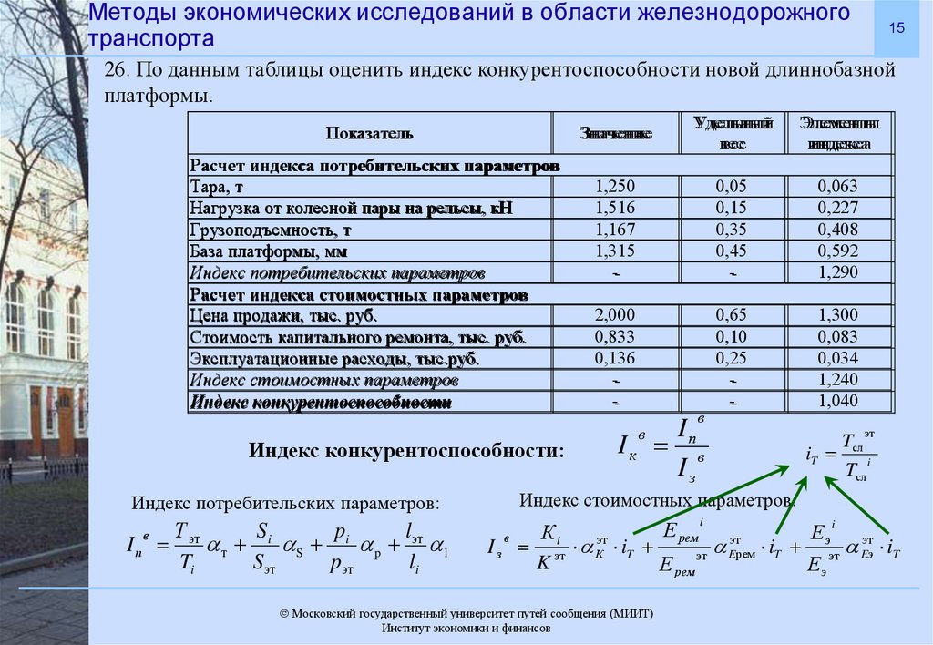 Индекс железнодорожная 3. Конкурентный индекс. Поезд в экономике. Расчет пас.