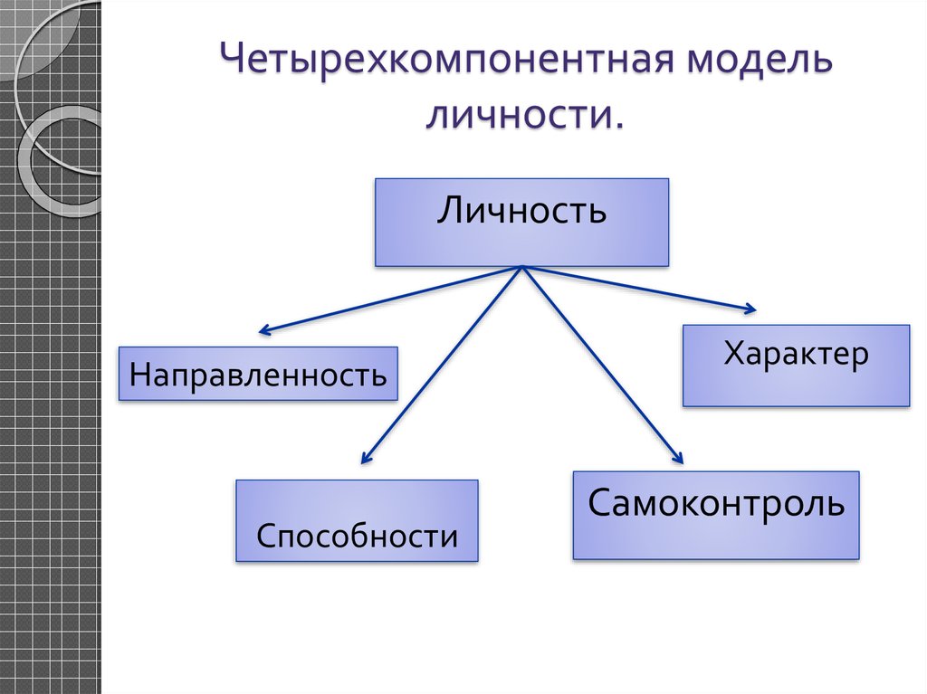 Богат три модели личности