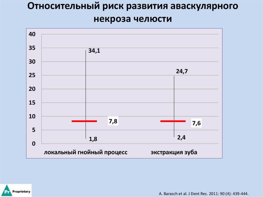 Относительный риск. Формула относительного риска. Относительный риск статистика. Относительный риск в эпидемиологии.