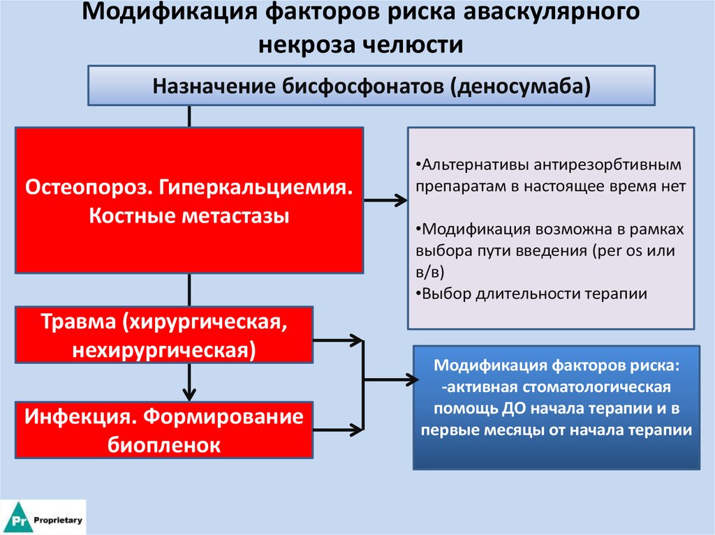 Модификация факторов риска. Антирезорбтивной терапии. Антирезорбтивной терапии остеопороз.