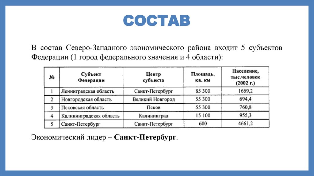 Северо западный график работы