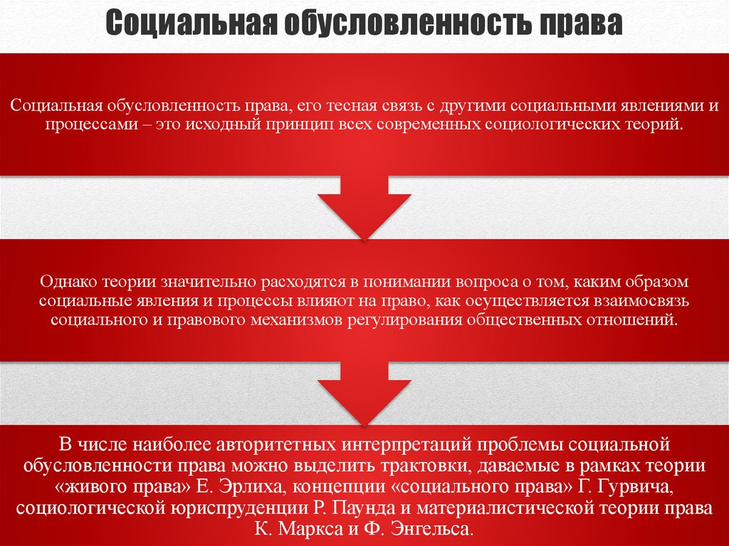 Обусловленность это. Социальная обусловленность права. Социальная обусловленность примеры. Социальная обусловленность уголовного права. Социальная обусловленность правовых норм.