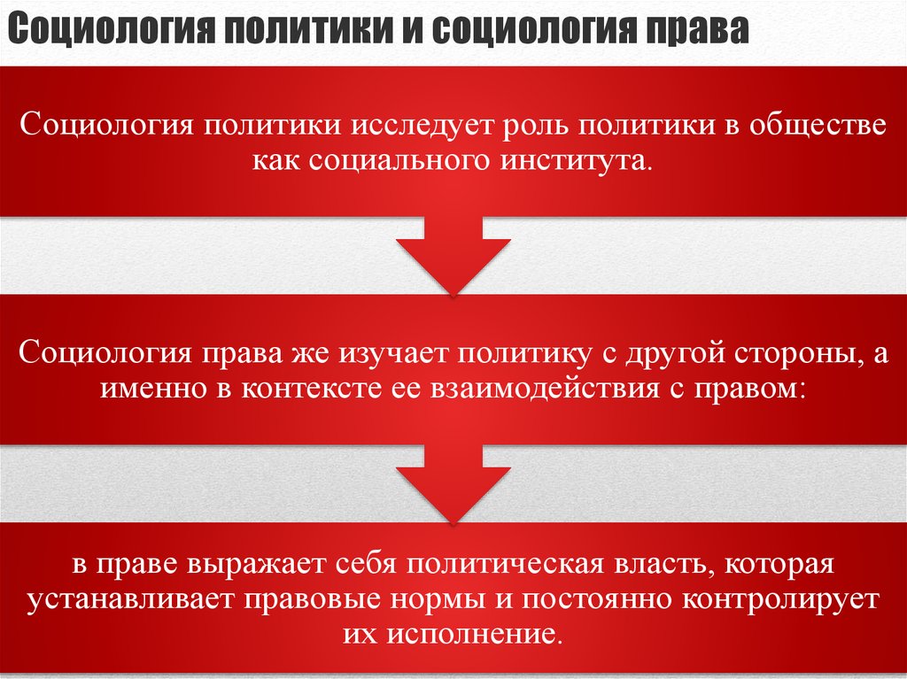 Социология права схемы