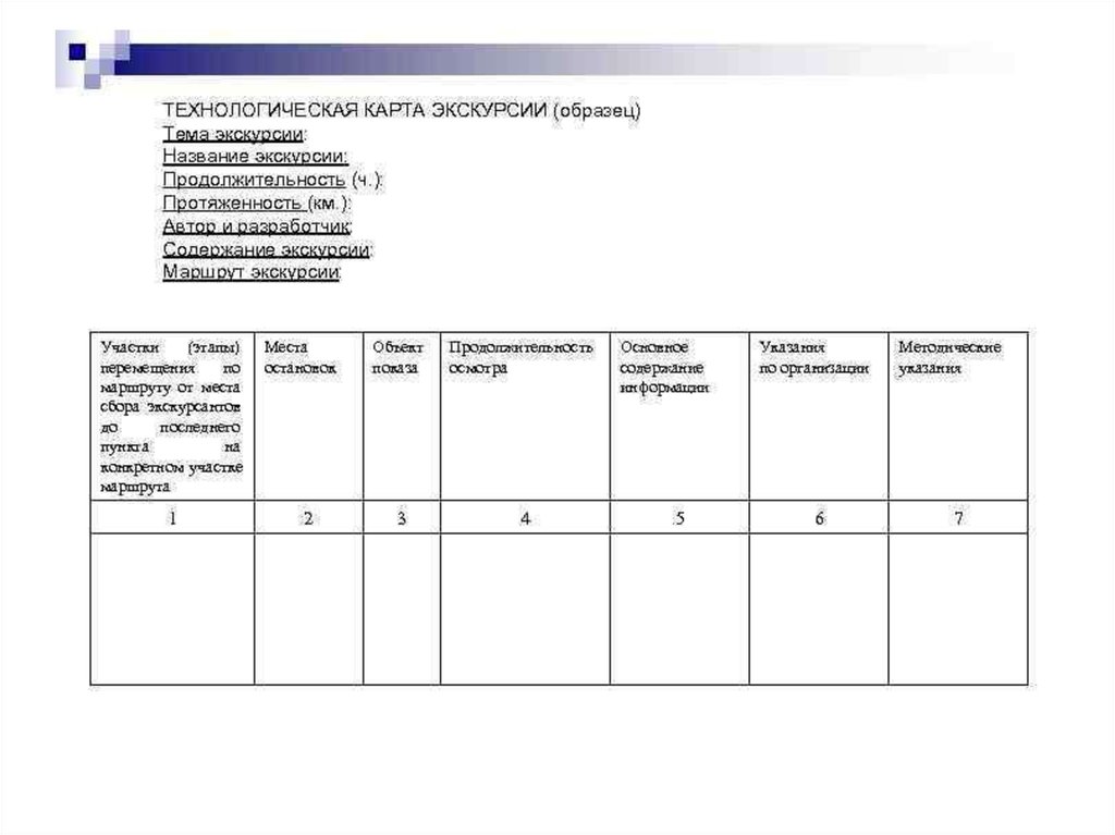 Технологическая карта экскурсии по городу