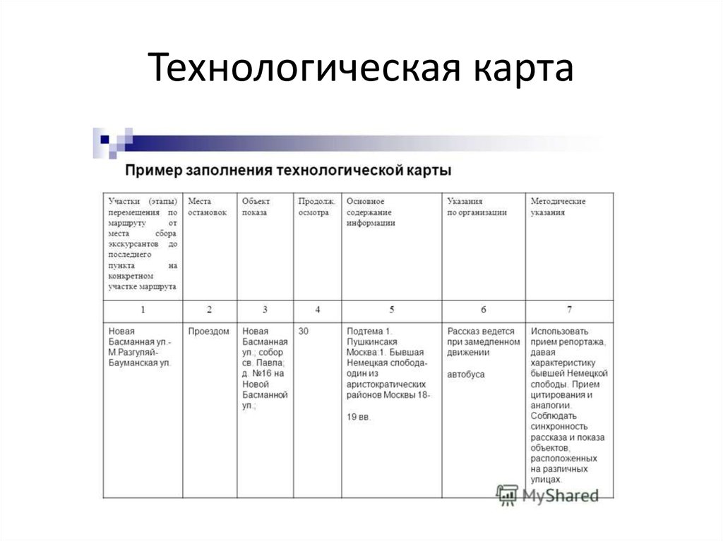 Технологическая карта экскурсии заполненная