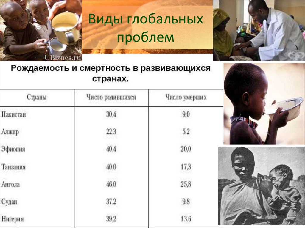 Страны по рождаемости. Рождаемость и смертность в развивающихся странах. Рождаемость и смертность Анголы. Глобальная проблема деторождения. Нигерия рождаемость и смертность.