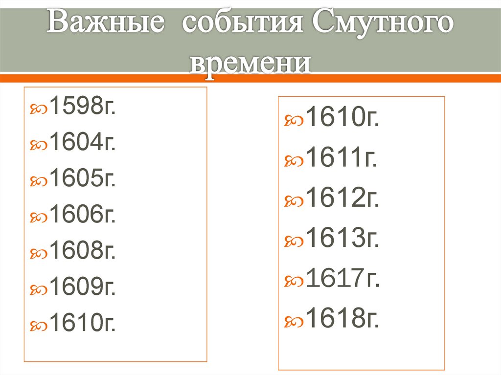 Важные события Смутного времени