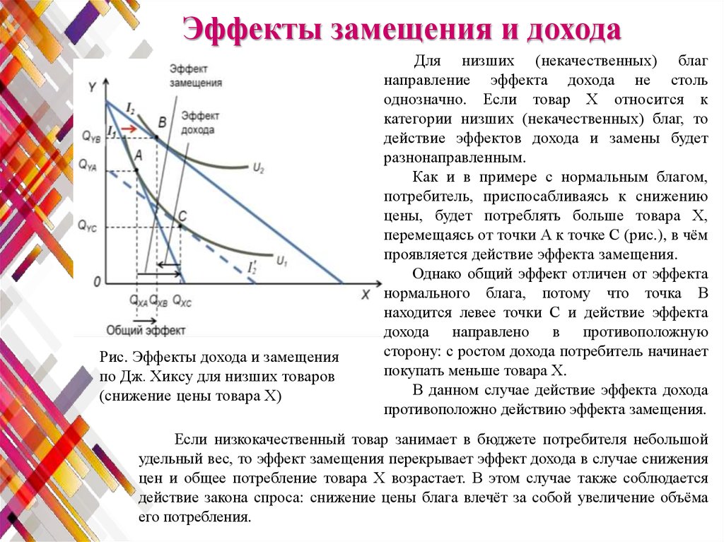 Выберите низшие товары. Эффект дохода и замещения. Эффект дохода и эффект замещения. Эффект дохода и эффект замещения в экономике. Эффект замещения графически.